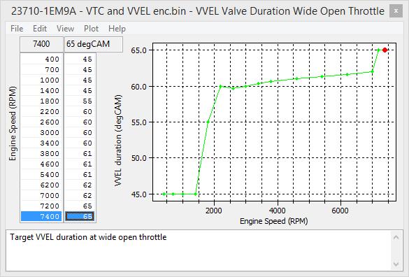 Having chosen a target duration, the ECU determines the desired Control Shaft Angle and sends this to the VVEL control module.