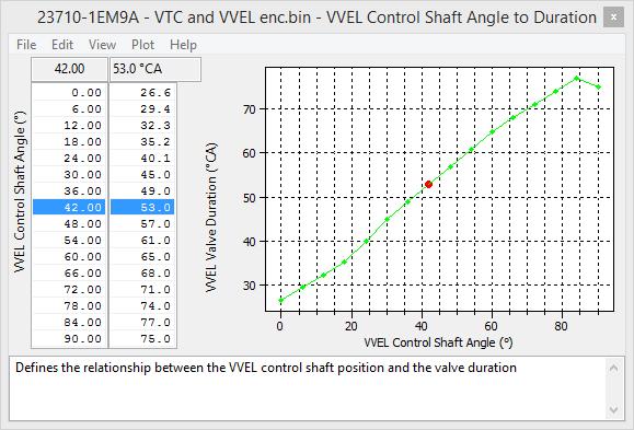 VVEL Min and Max Limits The VVEL system has a number of maps that limit the position of the control shaft, and therefore the valve duration (see above).