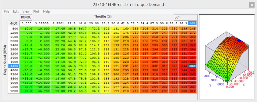 The Torque Actual map values can be raised to influence the Auto gearbox control (AT models).