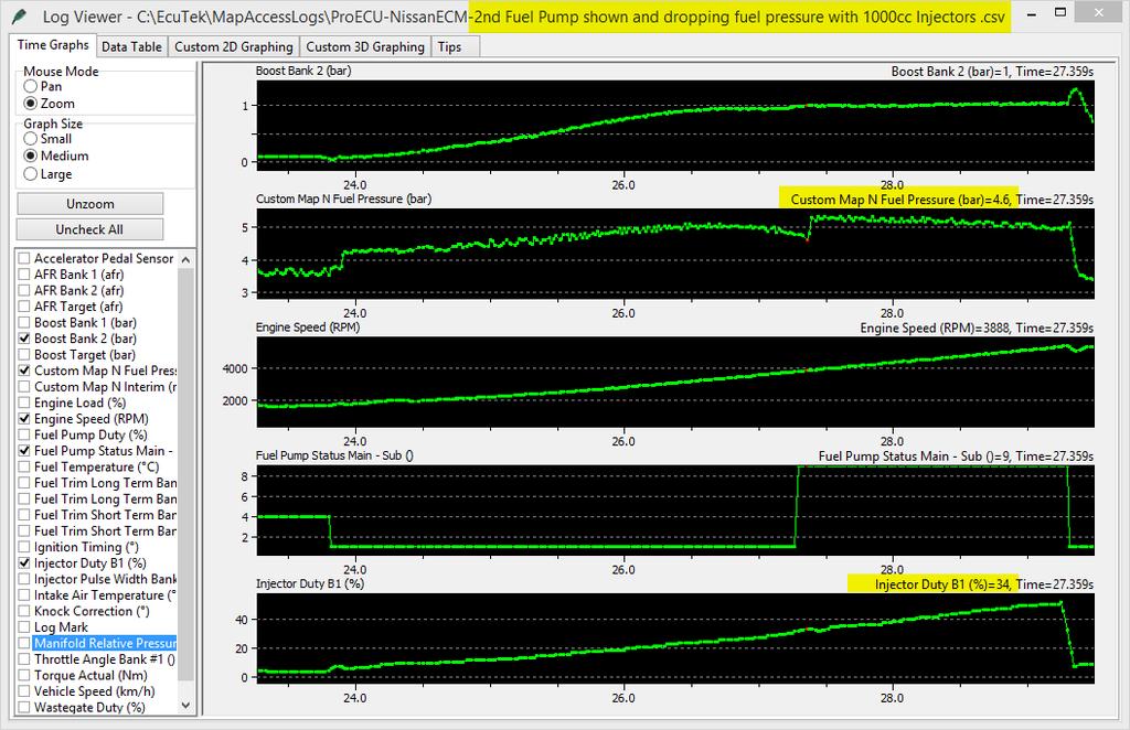 So it is very important when fitting larger injectors that the Secondary Inj Duty% Threshold is reduced relative to the Fuel Injector size % increase otherwise the 2 nd Pump will switch on too late