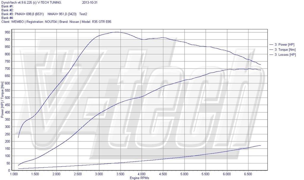 10. Ethanol tuning Using Custom maps it possible to tune the GTR for Ethanol based fuels (E85 etc), when running E85 we are able extract more energy from the fuel and this leads to more power and