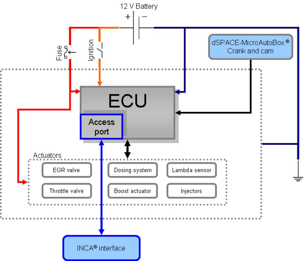 to the engine model through a MATLAB interface. This enabled a closed-loop interaction between the ECU and the engine model.