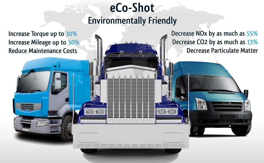 Diesel Performance Products For over 10 years, Diesel Performance Products has provided turbo diesel owners from passenger cars, to over the road trucks with a proven solution to the high cost