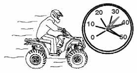 Never operate the ATV on any public street, road or highway, including dirt and gravel roads.