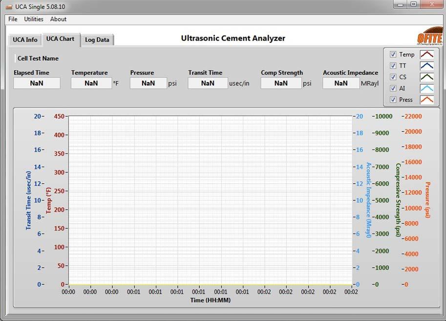 All charts in the UCA software can be manually scaled to show more or less detail. To manually scale a chart: 1. Right-click on the X or Y axis and uncheck AutoScale X or AutoScale Y.