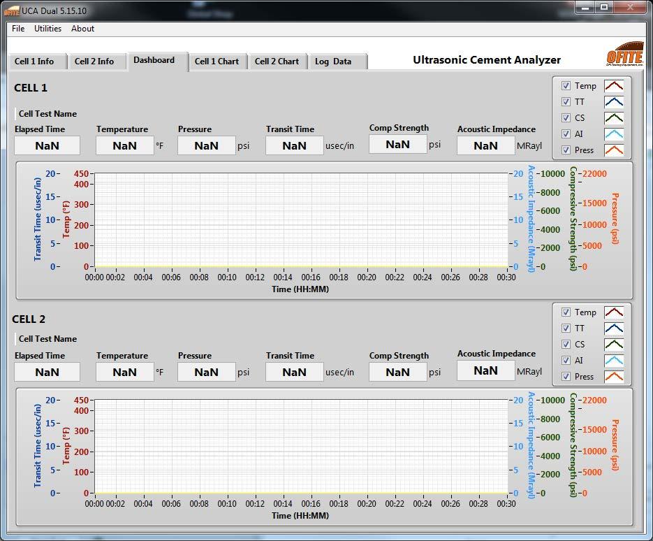 The Dashboard shows graphs for both cells along with current