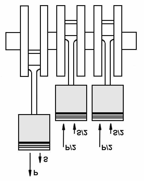 Fig. 16. Two different3 cylinder crankshaft configurations. On the left is a 120, when one piston is at TDC then another will be 120 past TDC with the remaining one 120 before TDC.