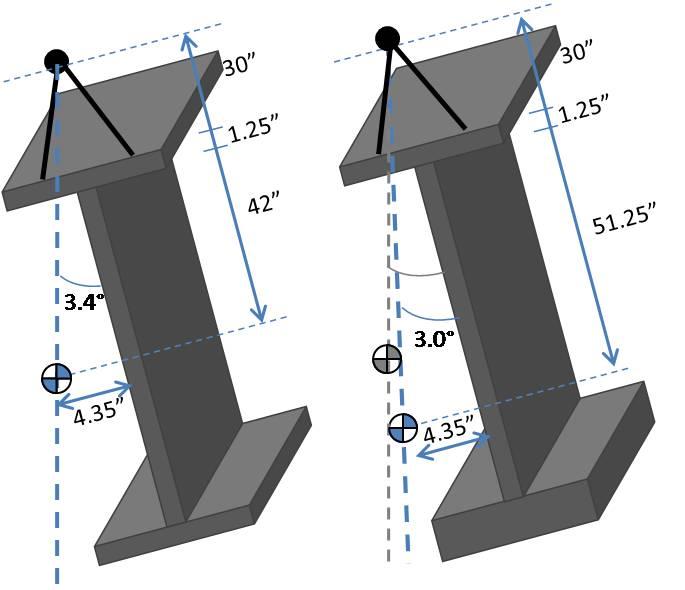 discussed in this section. In addition, assumptions and variables in both the lifting geometry and modeling of the girder can have an impact on results. 4.