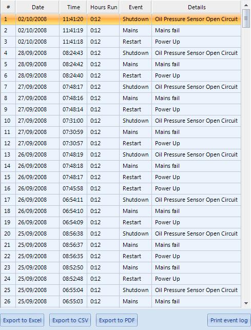 S.C.A.D.A. 5.14 EVENT LOG Shows the contents of the module s event log. The limit of the event log is 100 events on the 72xx series and 250 events on the 73xx series.