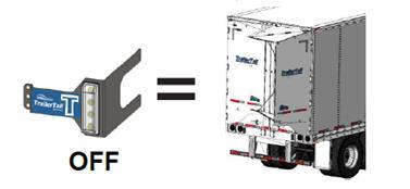 Section 3: Close the roadside (RDS) of the TrailerTail. Open the curbside (CBS) of the TrailerTail. Is the driver warning light flashing? IF NO Move to next step.