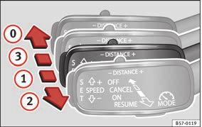 The instrument panel displays the following message: ACC: No sensor vision! If necessary clean the radar sensor.