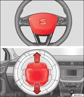 The essentials Front airbags and chest in the event of a severe frontal collision.