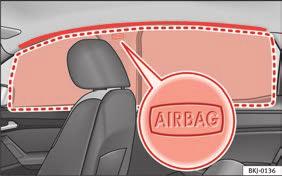 In conjunction with the seat belts, the side airbag system provides additional protection for the upper body in the event of a severe side collision.