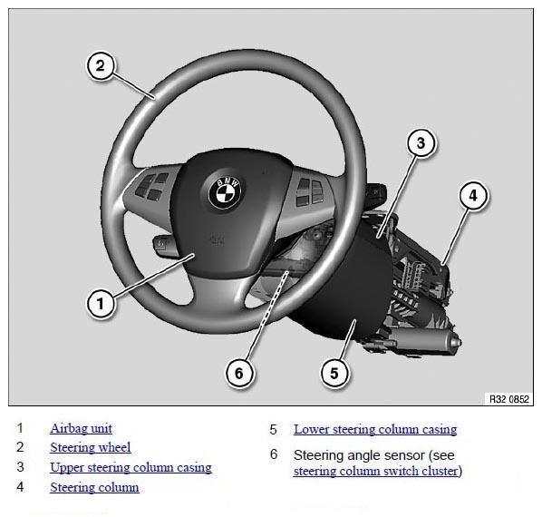 Fig. 3: Overview Of Steering (Interior) 32 00.