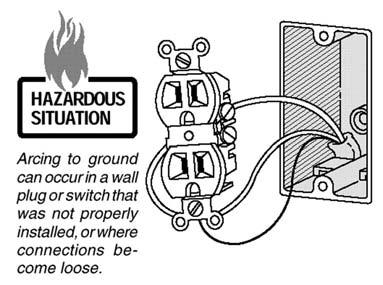 Features, Functions and Benefits Reduces the risk of electrical fires started by arcing faults.