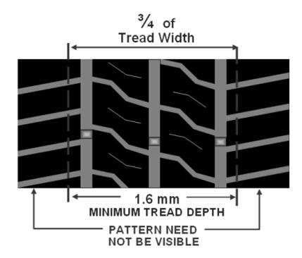 When replacing tyres it is very important that not only the tyre size is equivalent to the original fit tyres, but that the Load Index and Speed Symbol are equal to or higher than the original fit