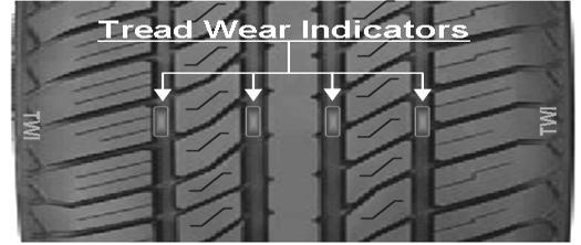 The main reasons for this recommendation are- The original equipment tyre specification was selected to cater for the car s overall performance, not only in terms of its maximum speed but also, for