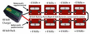As a frame of reference, a fully charged 12-Volt, Lead- Acid battery will have a rest-state, no-load voltage of approximately 12.9 volts.