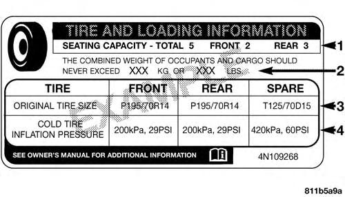 Tire And Loading Information Placard Tire And Loading Information Placard STARTING AND OPERATING 261 This placard tells you important information about the: 1.