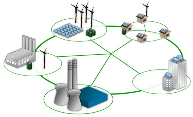 a Step Forward on Energy Efficiency: Smart Grid Factory automation Renewable Energy Home automation and distributed power generation Power Plant Building