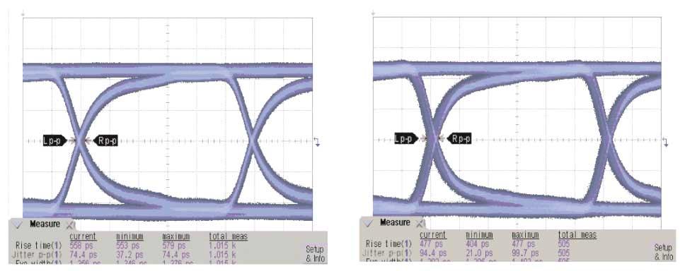 BTechnical Information (FXS Series) Eye Pattern Waveforms (7 MHz) 1 m Cable Length 1.