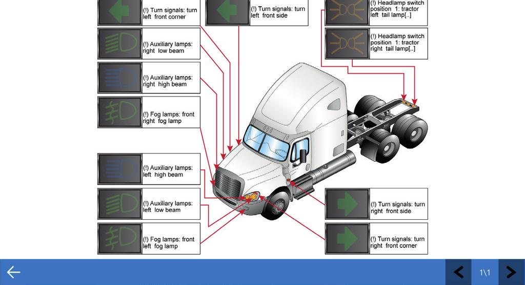 DASHBOARD - Network System for Detroit and Freightliner vehicles, with the