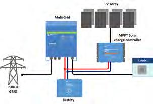 MultiGrid 3000 VA The flexible energy storage and self-consumption solution VDE-AR-N 4105 and AS/NZS 4777.