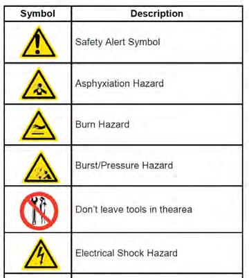 DANGER Indicates a hazardous situation which, if not avoided, will result in death or serious injury.