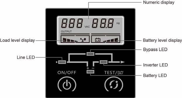 1 3 Front Panel Figure 3 : Front Panel Name Light Color Description ON / OFF N/A 1. Press ON/OFF button for 1 second to turn on UPS. UPS would send a beep to indicate the power on status 2.