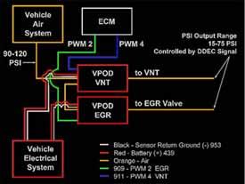 OPERATIONAL MODES BOOST MODE OPERATION A typical boost mode operation consists of: Accelerating a vehicle from a stationary position and shifting up through the transmission gears Performing engine