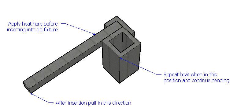 It would be clamped vertically in the bench vice for the bending process.