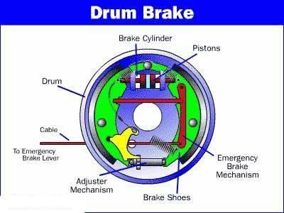 Brakes -
