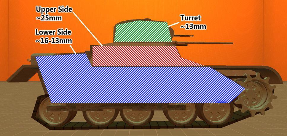 ARMOR The panzer I s armor was changed a lot during it s development, from a maximum of 13mm to much higher values.
