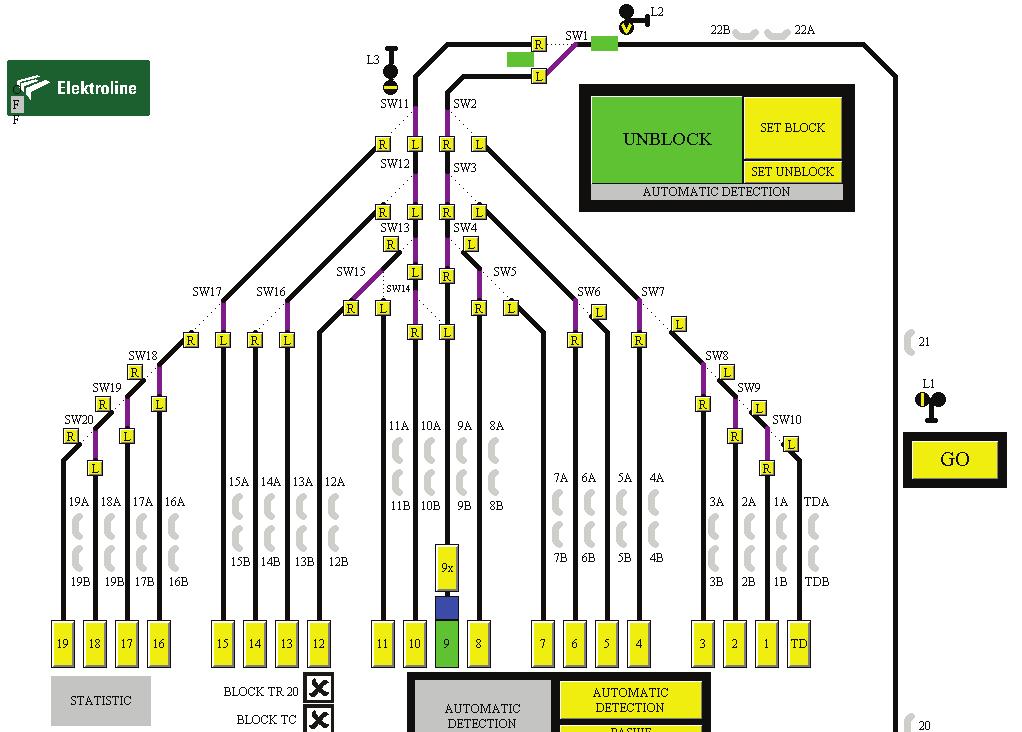The visualization screens provide a powerful tool for managing the effective traffic in the tram depot. All trams are visualized at their actual position in the real time.