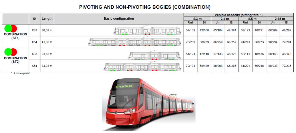 Škoda Transportation Trams