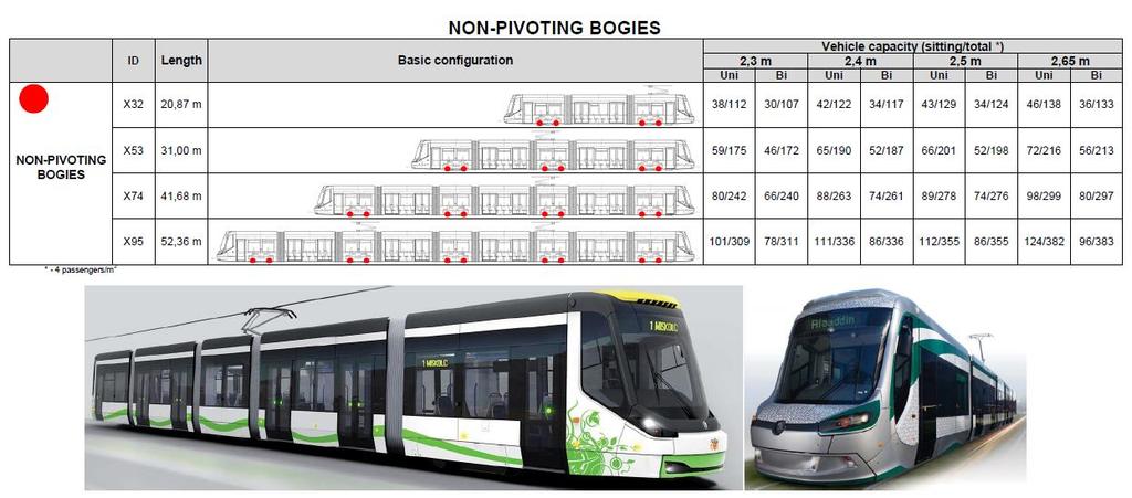 Škoda Transportation Trams products ForCity - modular, universal and reliable design