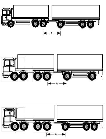 Six (Or More) Axle Rigid Truck and Drawbar Trailer Combinations ALE SPACING (A) MAIMUM WEIGHT A = Distance between rearmost axle of the vehicle and the foremost axle of the trailer.