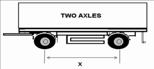 Maximum Weights for Trailers Not Forming Part of a Combination of Vehicles Two