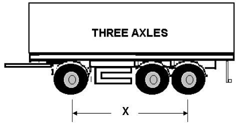 0m or greater 16 tonnes 18 tonnes Three axle trailer TONNES PER METRE ()