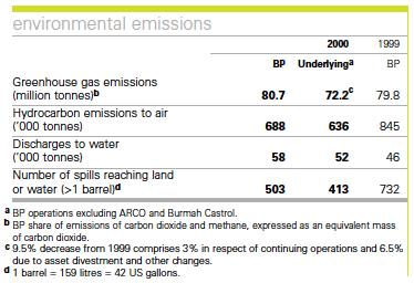 AE AF AG AH Year BP, UK Natural gas extraction data Richard Heede Climate Mitigation Services File started: 11 January 2005 Last modified: April 2013 Natural Gas Annual reports yellow column