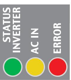 Operation Status Indicators STATUS INVERTER (Green): Solid: The FXR inverter is on and providing power.