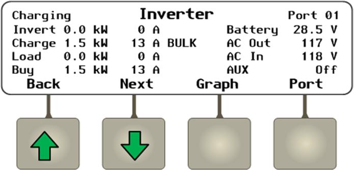 Inverter Soft Key Figure 9 Home Screen Inverter Screen The Inverter soft key opens a screen showing the inverter operating mode, battery voltage, and status of several AC operations.