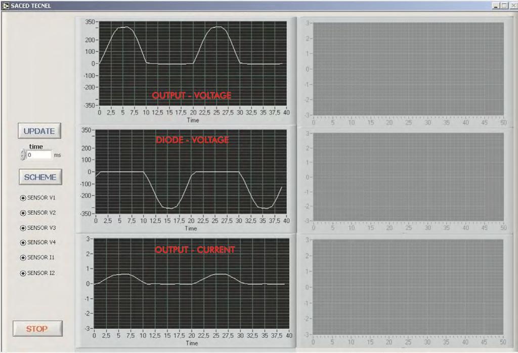 RTC (EDIBON Real Time Control System) Some typical exercises results Single-phase Rectifier Half