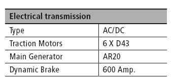 following table: Figure 24 Characteristics of the Euro4000 bogies.