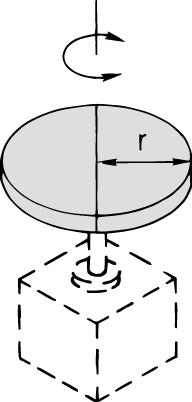 Cylinder (including thin round plate) Position of rotational axis: Through the plate's central axis a² I = m x + m2 x a2² 3 3 I = m x 2 r² 2.