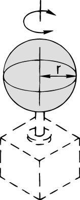 Solid sphere Position of rotational axis: Through the sphere's diameter a² I = m x 2 2r² I = m x 5 3.