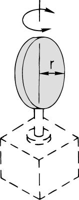 Thin round plate Position of rotational axis: Through the plate's diameter a² I = m x 2 I = m x 4 r² 4.