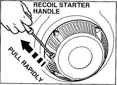 (e) Pull on starter rope with a fast steady pull to start the engine. (f) After engine has started, move the choke lever back gradually to the Open position.