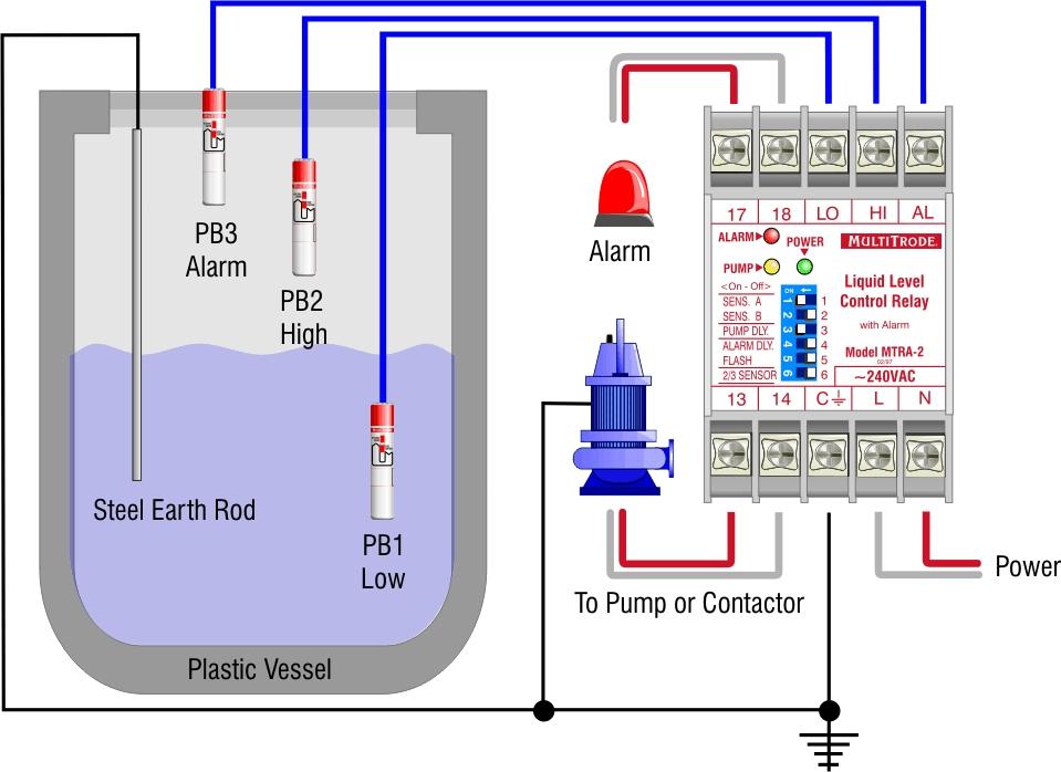 4.3 MTRA Relay with Alarm (Discharge Applications Only) Figure 3 - MTRA Operation The MTRA relay works in the same way as the MTR relay except the MTRA has a separate alarm output, and does not have