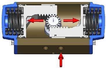 . Double acting (Std NC) CLOSED OPEN F F F P ( IN AIR ) Supplying air through port P, the external chambers fill up and the pressure on the surface of the pistons () creates a force (F) pushing them